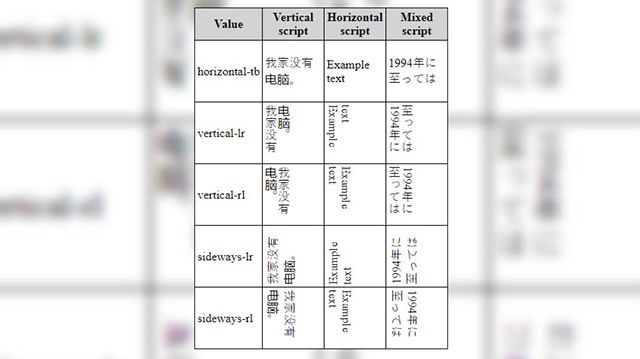 網(wǎng)頁設計